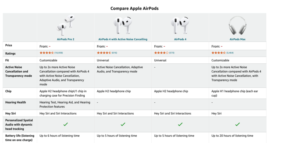 Amazon comparison chart for Apple AirPods